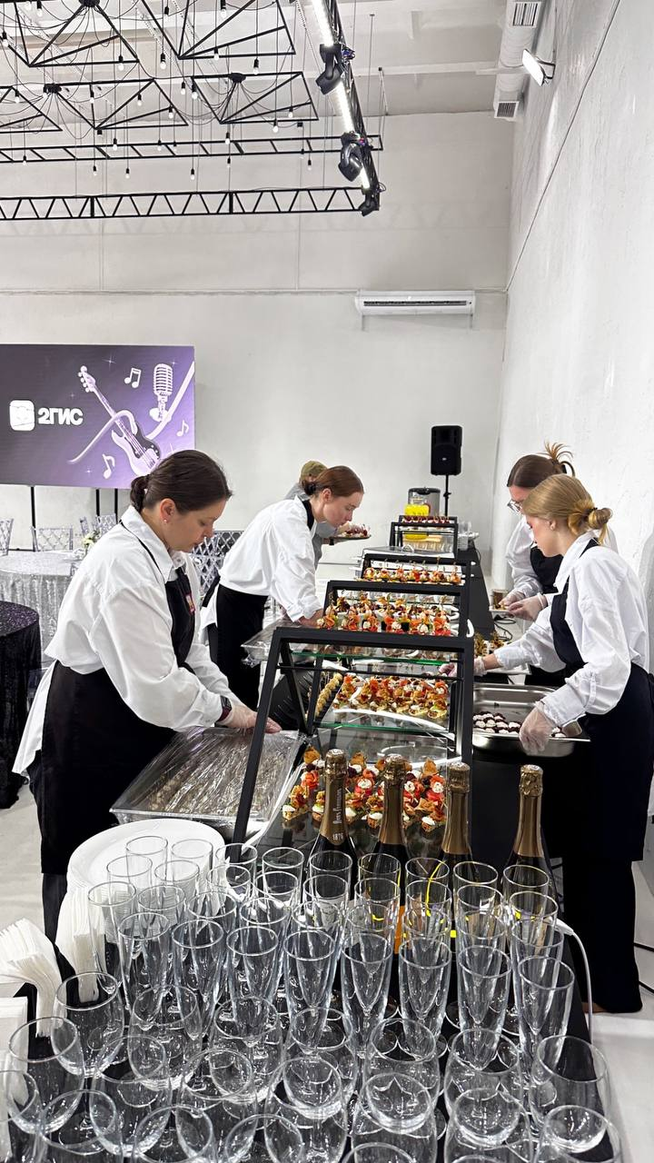 Вовлеченность команды